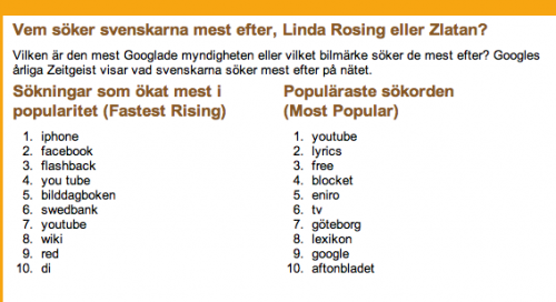 Google Sverige